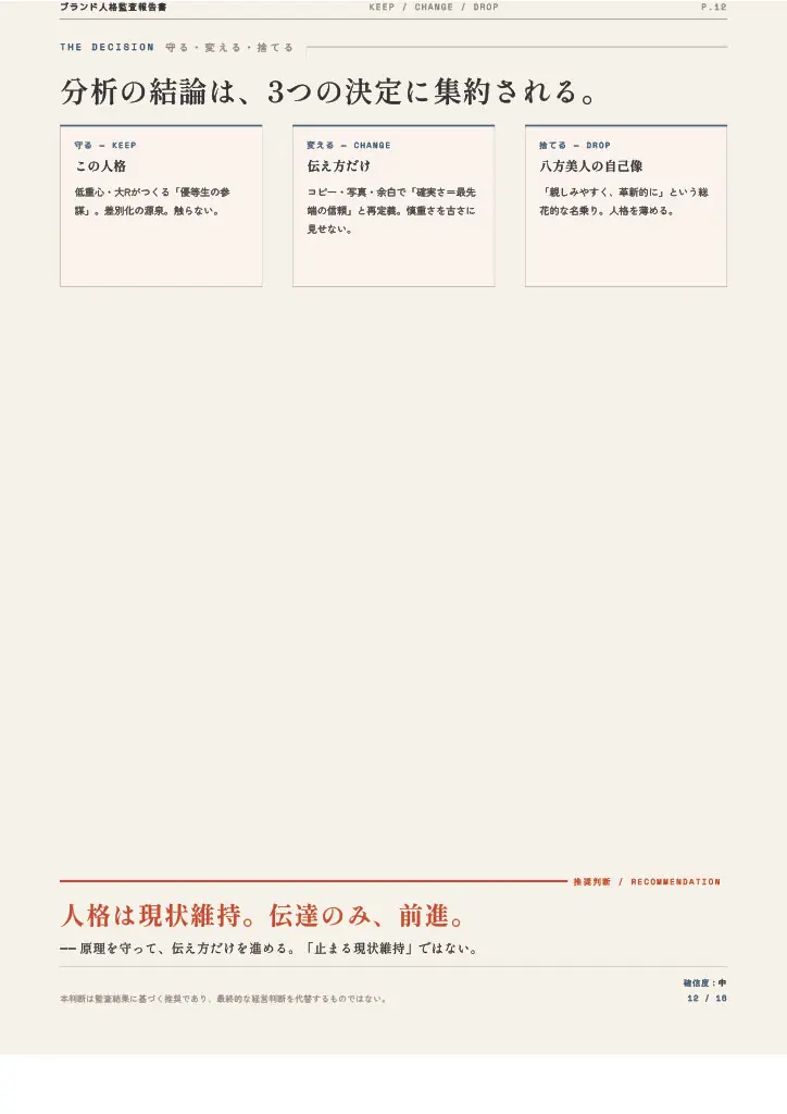 ブランド人格監査報告書 P.12 守る・変える・捨てる判断のサンプル