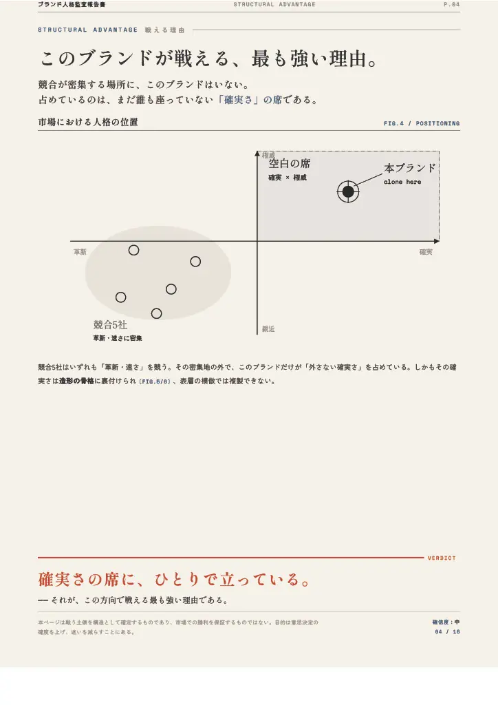ブランド人格監査報告書 P.04 構造的優位性のサンプル