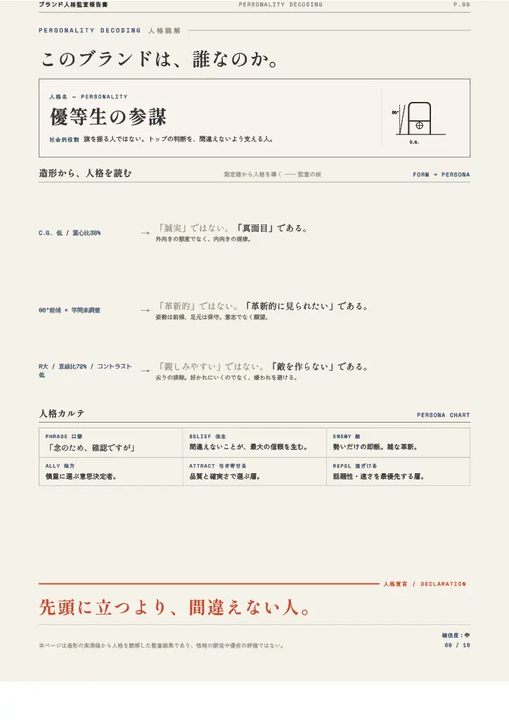 ブランド人格監査報告書 P.09 人格読解のサンプル